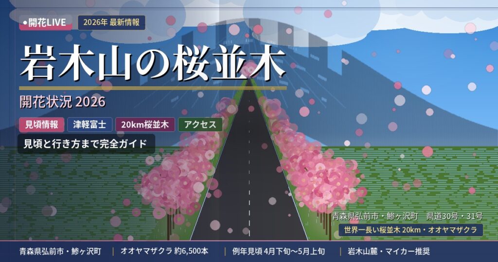 岩木山の桜並木